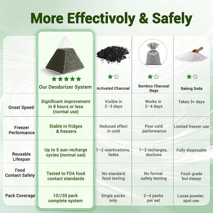 Activated Charcoal Odor Absorber 30 Pack (30 * 20g), Natural Air Purifying Bags, Refrigerator Deodorizer, Shoe & Closet Odor Eliminator, Reusable Non-Toxic Air Freshener for Home Car Basement