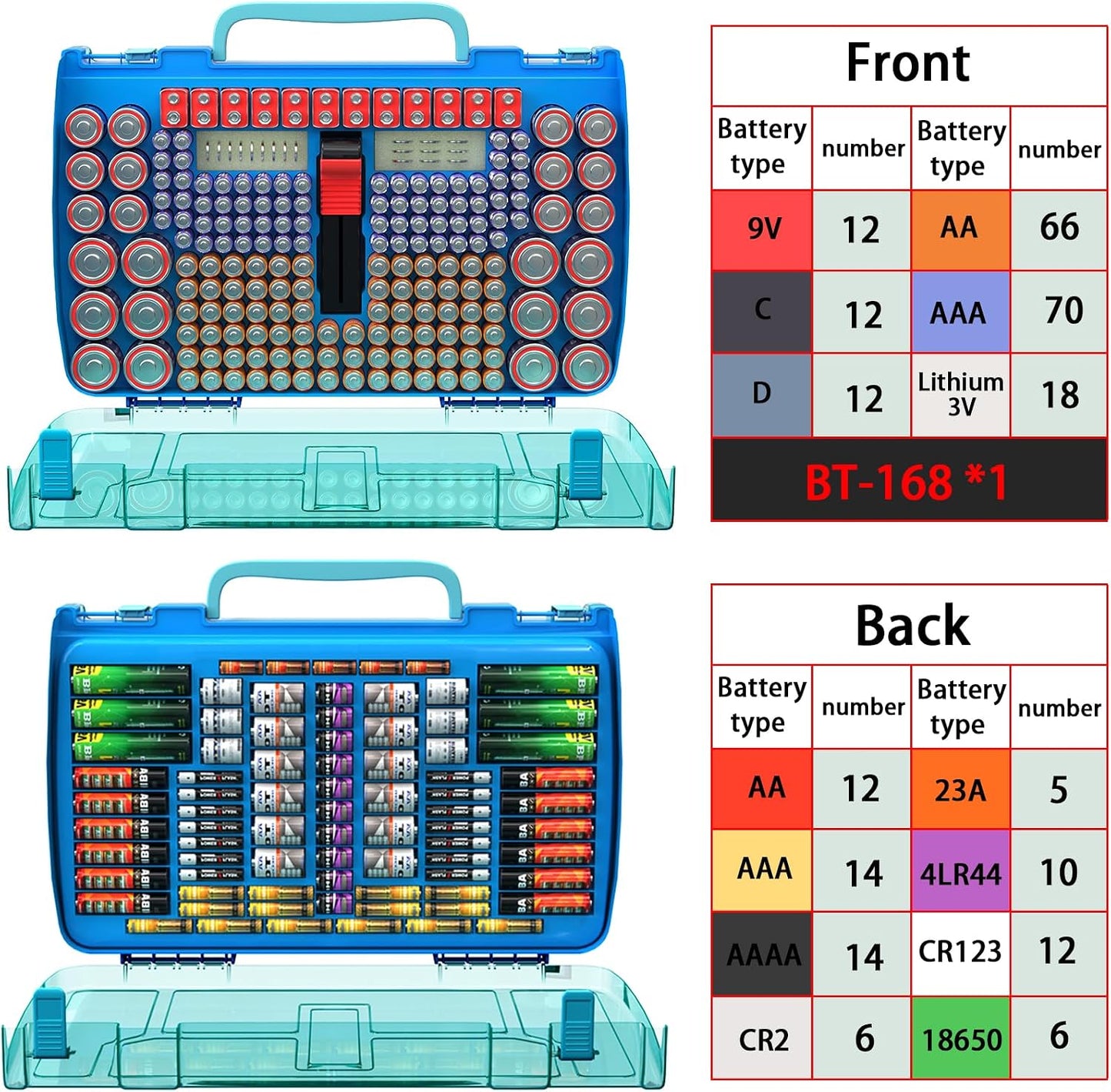 ALCYON 269+ Battery Organizer Case with Tester, Double-Sided Storage-Blue | Clear Rigid Shell and Dedicated Slots Keep Batteries Visible, Separated and Secure for Home, Office or Workshop,Case Only