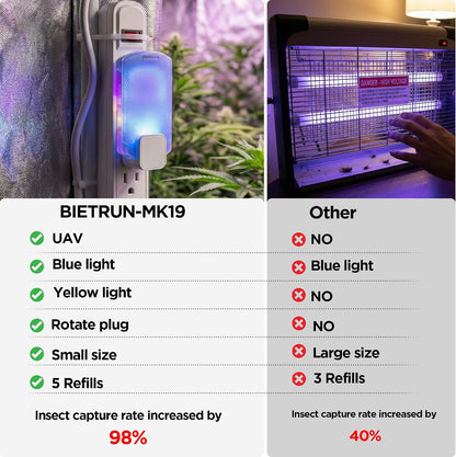 Fruit Fly Traps for Indoors(1 Device+5 Refills) for Fruit Flies, Gnats, Flying Insects, Moths, Bugs, Fungus, 3-in-1 UV/Blue/Yellow Light Plug-in Gnat Traps, No-Mess Bug Zapper, 7 * 24hrs Pest Control