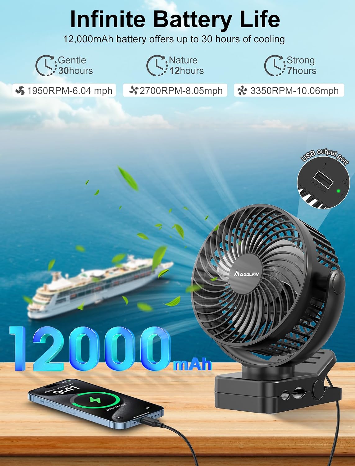 Magnetic Cruise Ship Approved Fan, 12000mAh Battery Operated Clip on Fan with 3 Speeds, LED Lantern, Timer, Magnetically Sticks on Cabin Ceilings and Walls, Cruise Essentials 2026