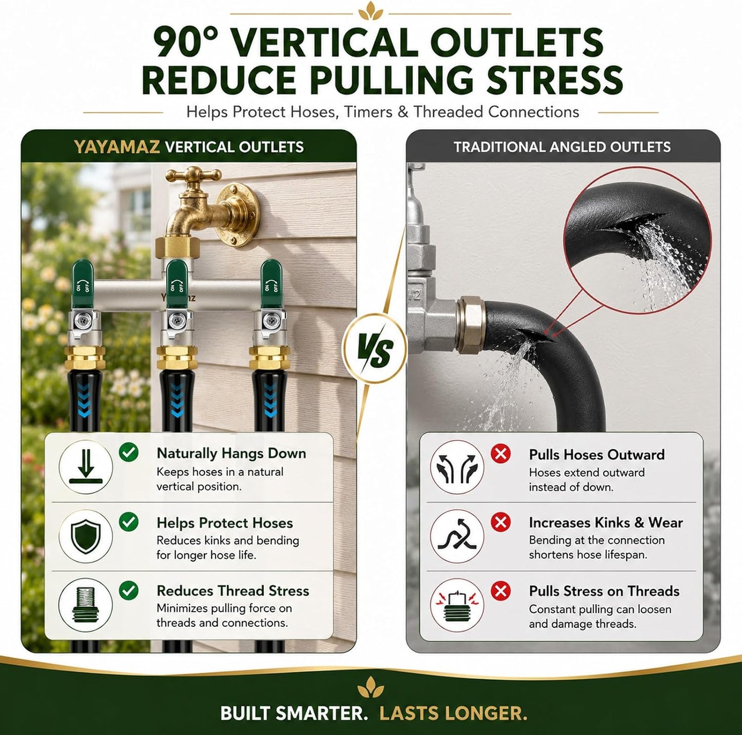 Garden Hose Splitter 3-Way, Heavy Duty Brass Hose Splitter | Outdoor Water Spigot Splitter, Full Flow, Long Handles, Shut-off Valves, Wide Spacing Fit Large Timer