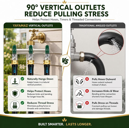 Garden Hose Splitter 3-Way, Heavy Duty Brass Hose Splitter | Outdoor Water Spigot Splitter, Full Flow, Long Handles, Shut-off Valves, Wide Spacing Fit Large Timer