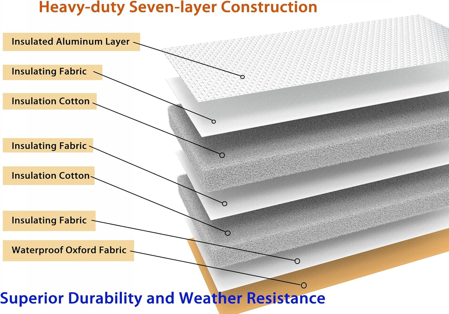 Backflow Preventer Insulation Cover,Pipe Insulation,Outdoor Pipe Covers for Winter Freeze Protection,Outdoor Faucet Covers for Winter Freeze Protection,Insulated Pipe Covers for Outside (14w*12h)