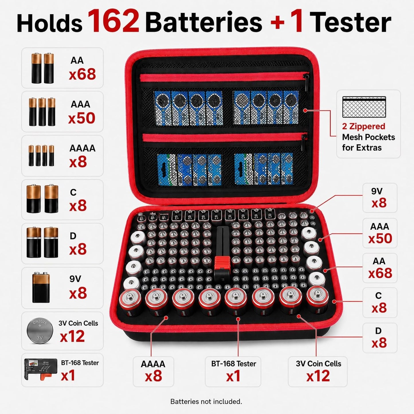 Comecase Battery Storage Case with Tester, Holds 148+ AA AAA C D 9V, Black | Hard-Shell Design, Carry Handle and Custom Foam Slots Keep Batteries Visible, Separated and Ready for Home, Garage or Office