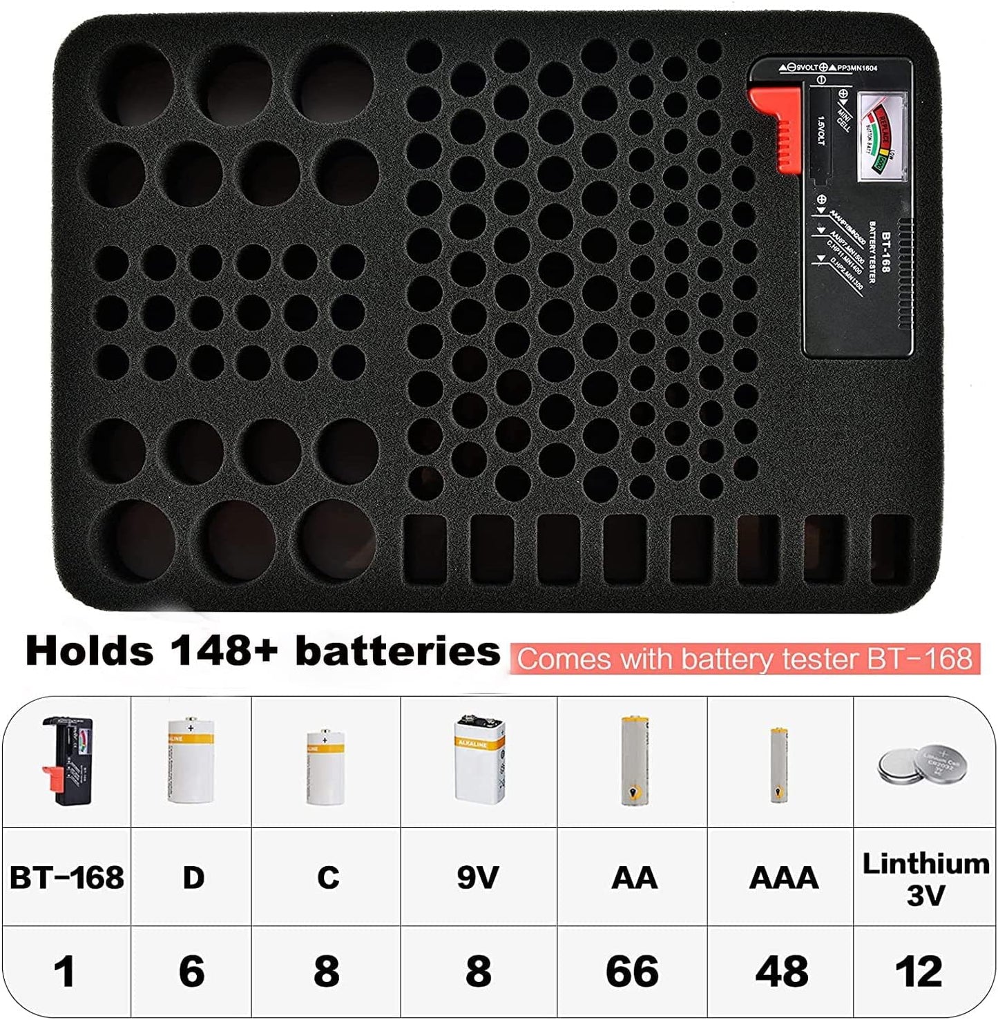 Comecase Battery Storage Case with Tester, Holds 148+ AA AAA C D 9V, Black | Hard-Shell Design, Carry Handle and Custom Foam Slots Keep Batteries Visible, Separated and Ready for Home, Garage or Office