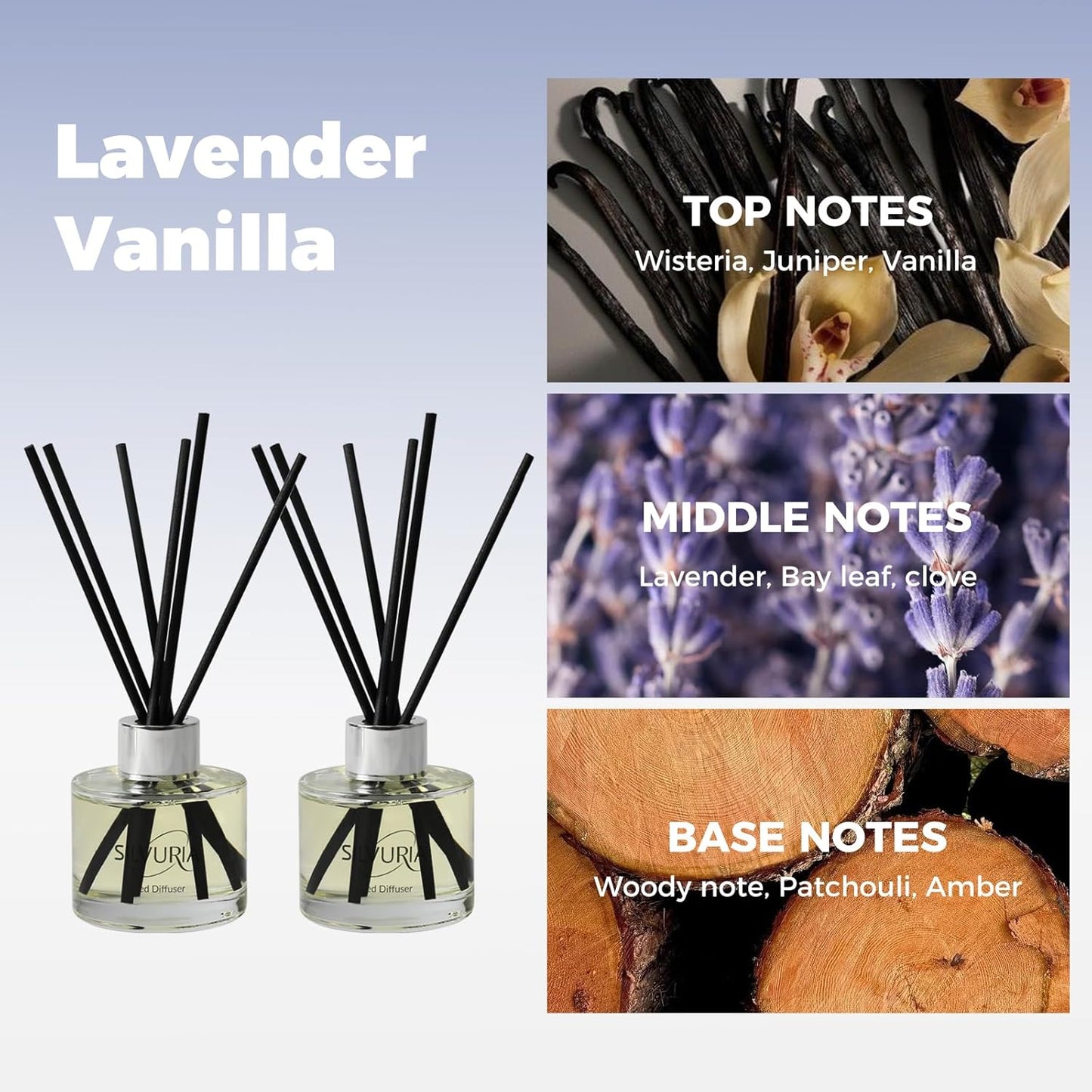 Reed Diffuser Set,Bamboo White Tea Scented Oil Diffuser with 12 Reed Sticks,3.38 fl.oz(100ml x2),Long-Lasting Home Fragrance for Living Room,Bedroom,Bathroom