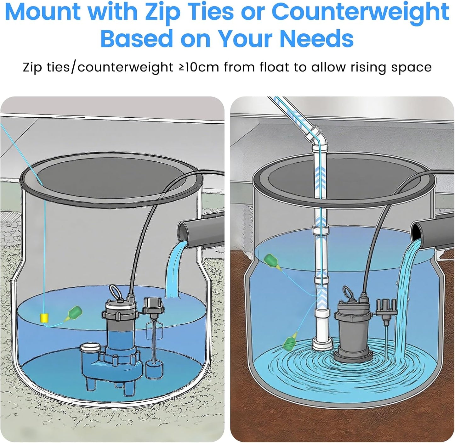 Sump Pump Alarm WiFi, Smart High/Low Water Level Alarm with Alarm-activated Outlet, Free App Alerts,Built-in Backup Battery,110dB Siren,10ft Float Switch for Septic Tank, Sump Pump, Ponds & Water Tank