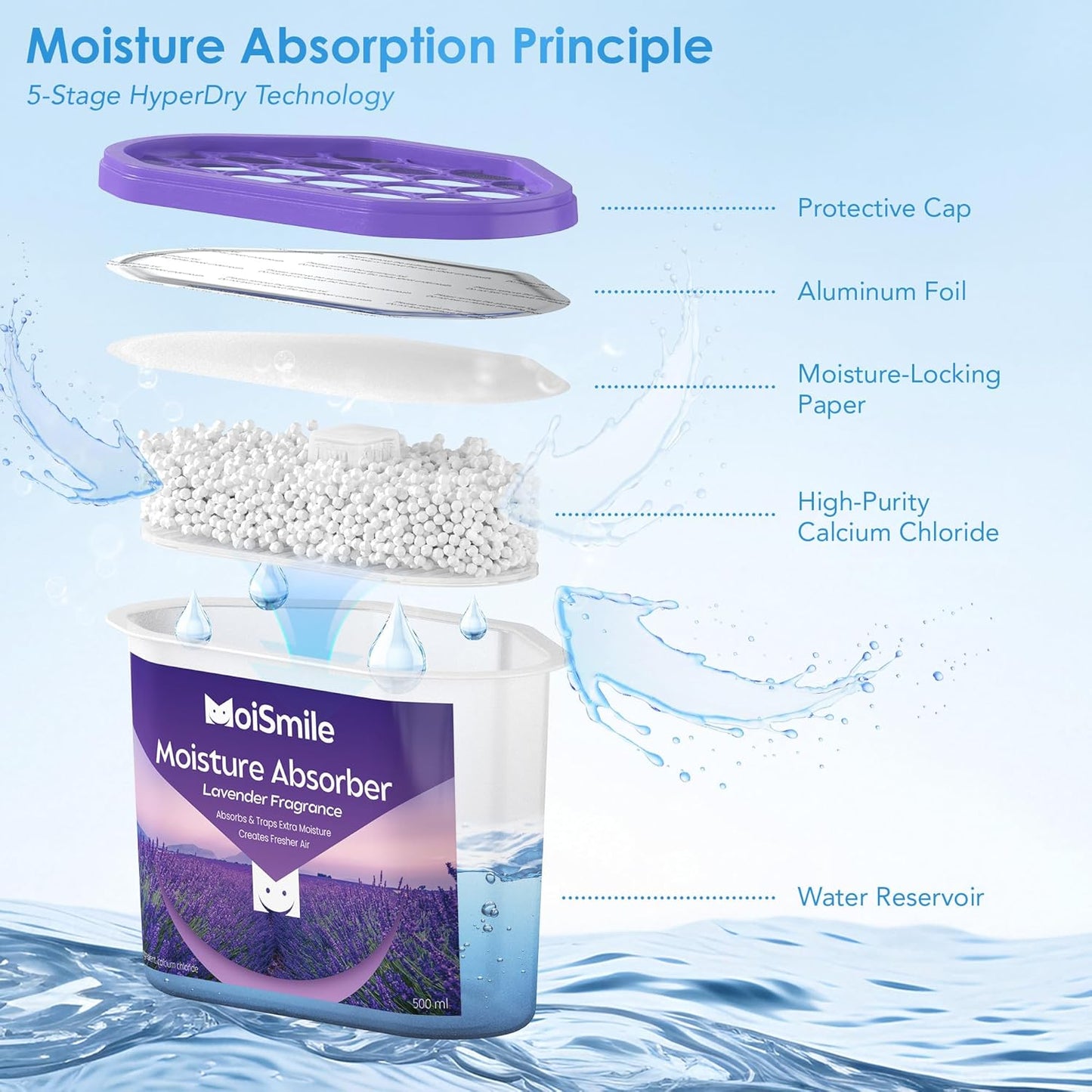 Moisture Absorbers, Efficient Humidity Absorber ＆ Odor Eliminator Boxes, Refillable Car Dehumidifier for Closet, Bathroom, Basement＆ RV, 3 Pack, Fragrance Free