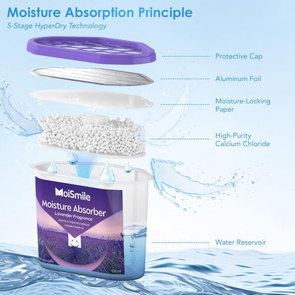Moisture Absorbers, Efficient Humidity Absorber ＆ Odor Eliminator Boxes, Refillable Car Dehumidifier for Closet, Bathroom, Basement＆ RV, 3 Pack, Fragrance Free