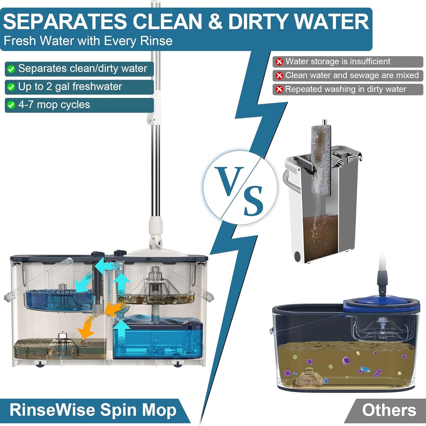 Spin Mop for Large Homes & Big Floor Cleaning, Clean & Dirty Water Separation Mop Bucket for Family & Pet Homes,4-Chamber System, Glide Wheels, Safe for Hardwood & Tile, Adjustable Handle, 6 Mop Heads