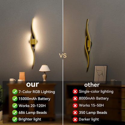hunhun Battery Operated Wall Sconces Set of Two, Wireless Wall Sconce with Remote Control, Black Rechargeable Sconces 3000K-6500K, RGB Dimmable Wall Lights for Living Room, Hallway, Bedroom (2 Pack)