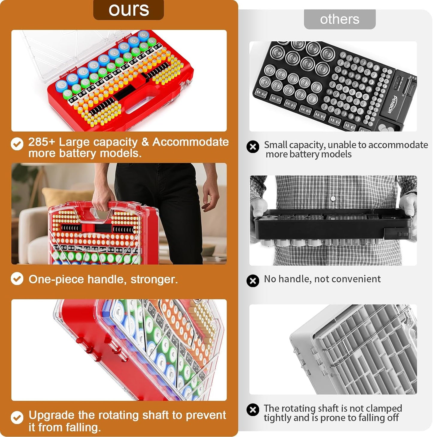 Battery Organizer Storage Holder Box Case with Tester - 285 Batteries Double-Sided Variety Pack, Holds AA AAA 4A C D Cell 9V 3V Lithium LR44 CR2 CR123 CR1632 18650 Button (Batteries Not Included)