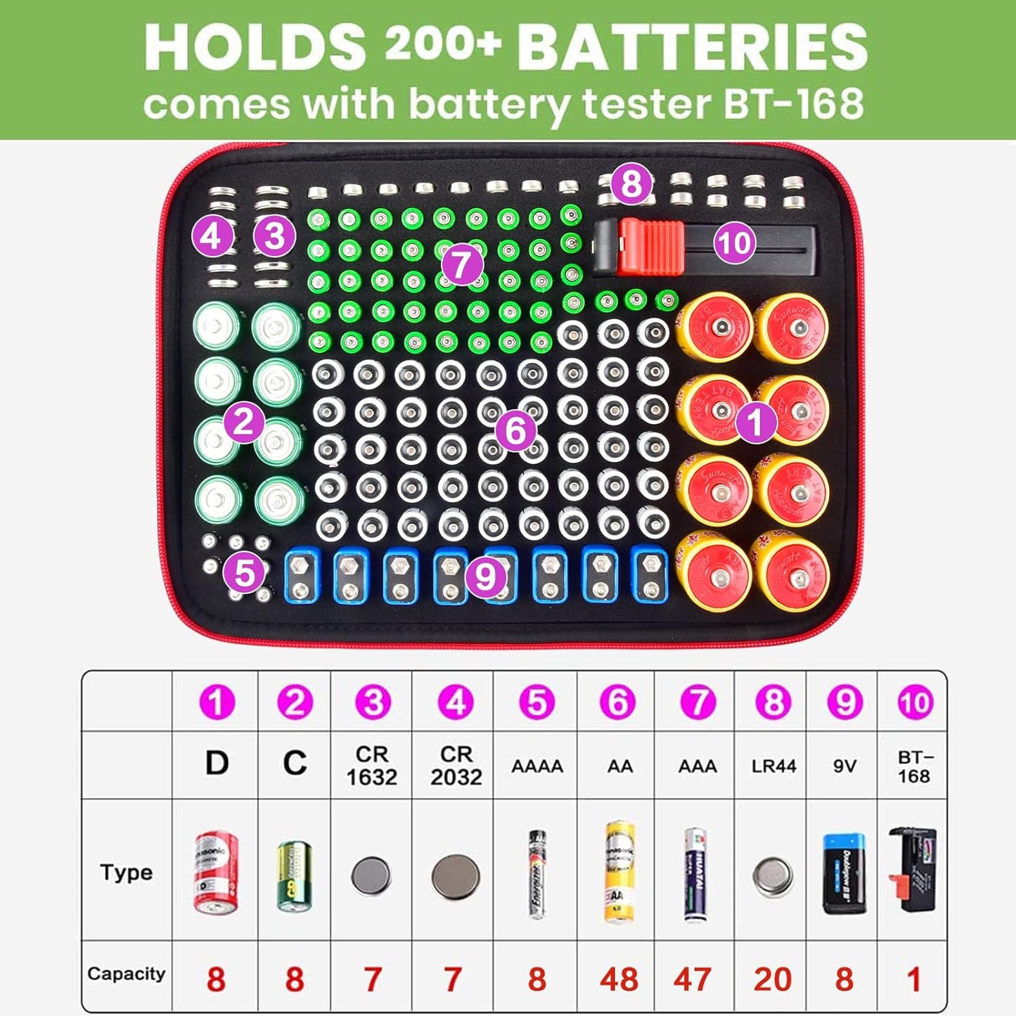 ALKOO 136+ Battery Organizer Storage Case with BT-168 Tester | AA AAA C D 9V & Button Cells Batteries Holder Box, Foam Protection, Home / Garage / Drawer Organization, Case Only, Red