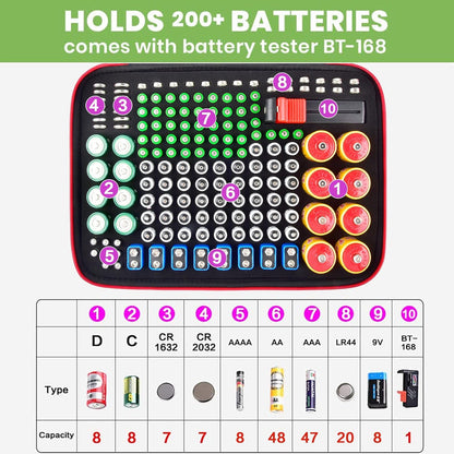 ALKOO 136+ Battery Organizer Storage Case with BT-168 Tester | AA AAA C D 9V & Button Cells Batteries Holder Box, Foam Protection, Home / Garage / Drawer Organization, Case Only, Red