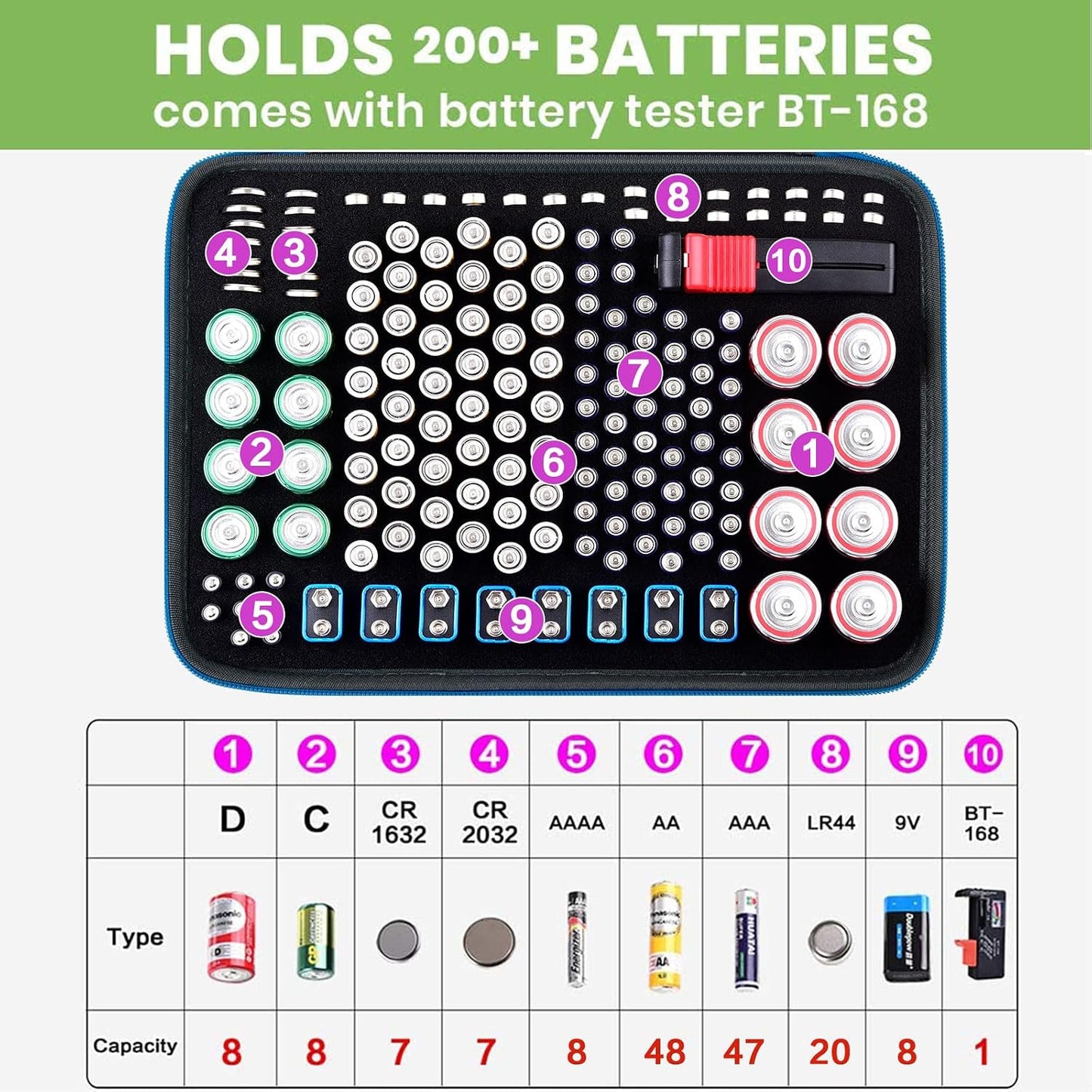 ALKOO 136+ Battery Organizer Storage Case with BT-168 Tester | AA AAA C D 9V & Button Cells Batteries Holder Box, Foam Protection, Home / Garage / Drawer Organization, Case Only, Red