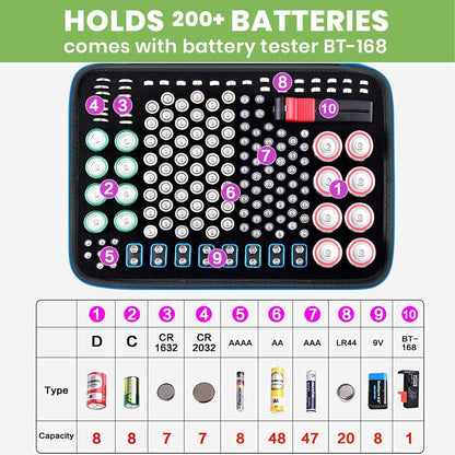 ALKOO 136+ Battery Organizer Storage Case with BT-168 Tester | AA AAA C D 9V & Button Cells Batteries Holder Box, Foam Protection, Home / Garage / Drawer Organization, Case Only, Red