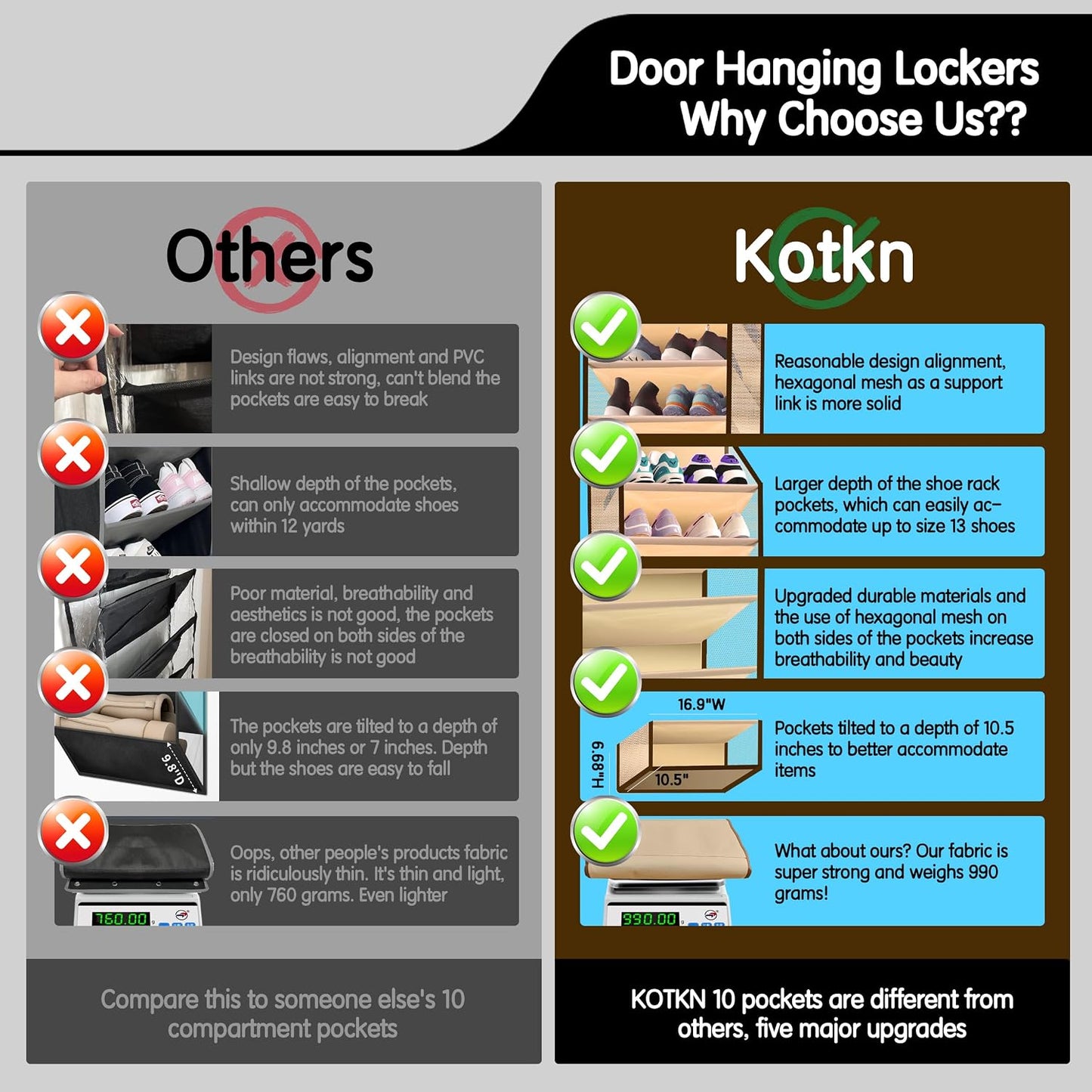 Kotkn 35 Compartment Over The Door Storage - Breathable Mesh Hanging Organizer with Large Pockets, Space Saving Design for Men & Women's Footwear, Closet, Bedroom （White）