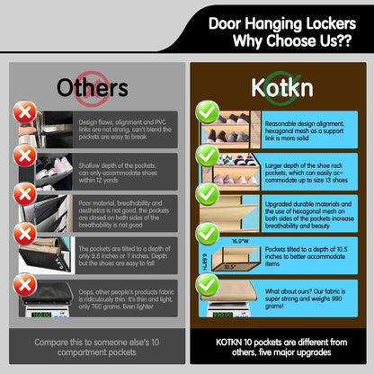 Kotkn 35 Compartment Over The Door Storage - Breathable Mesh Hanging Organizer with Large Pockets, Space Saving Design for Men & Women's Footwear, Closet, Bedroom （White）
