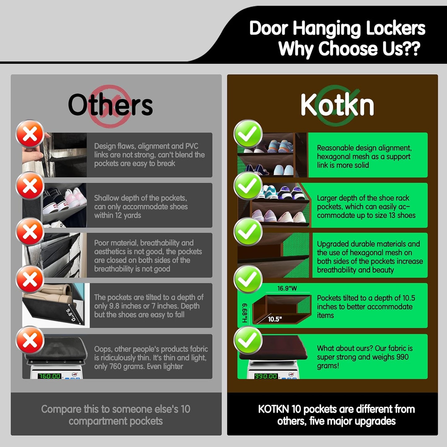 Kotkn 35 Compartment Over The Door Storage - Breathable Mesh Hanging Organizer with Large Pockets, Space Saving Design for Men & Women's Footwear, Closet, Bedroom （White）