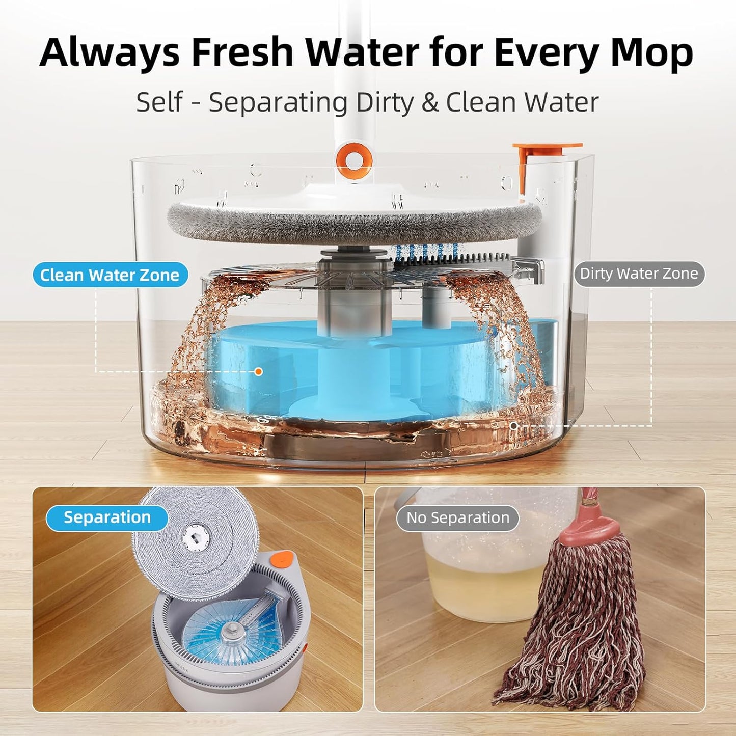 3-in-1 Spin Mop and Bucket Set with Clean Water Separation, 71” Extra Long Handle for Wall Cleaning, 3 Specialized Heads for Baseboards & Corners, 6 Microfiber Refills for Hardwood Floor Care