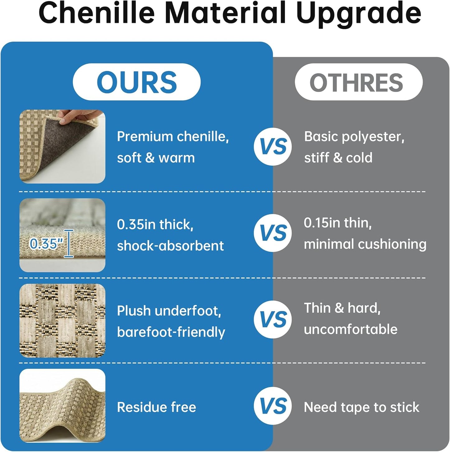 Chenille Stair Treads for Wooden Steps 8"x30" (15 Pack), Ultra Soft Non-Slip Carpet Stair Runners Indoor, Peel and Stick Self-Adhesive Step Rugs for Kids & Dogs, Machine Washable, Gray