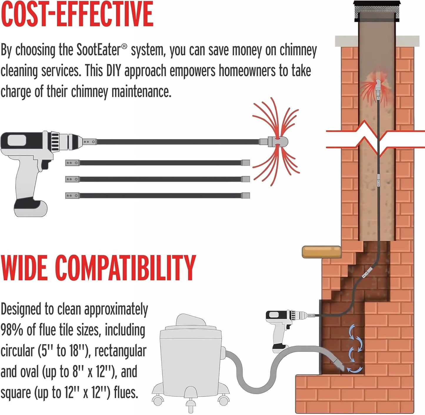 Gardus SootEater Pellet Stove Cleaning Kit - Complete Rotary Pellet Stove Vent Kit with Flexible rods, Propeller Pipe Brushes, & Flue Fire Prevention.