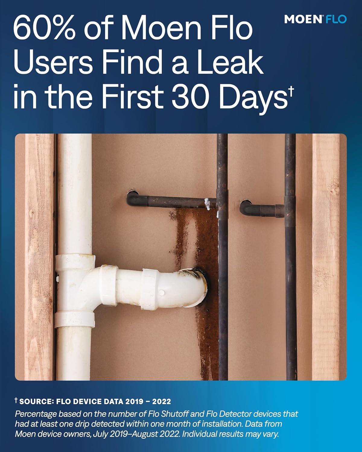 Moen Flo 1-inch Smart Water Shut Off Valve, Smart Home Water Monitor Leak Detector, Wifi Connected, App Enabled Flow Meter and Shutoff, 900-006
