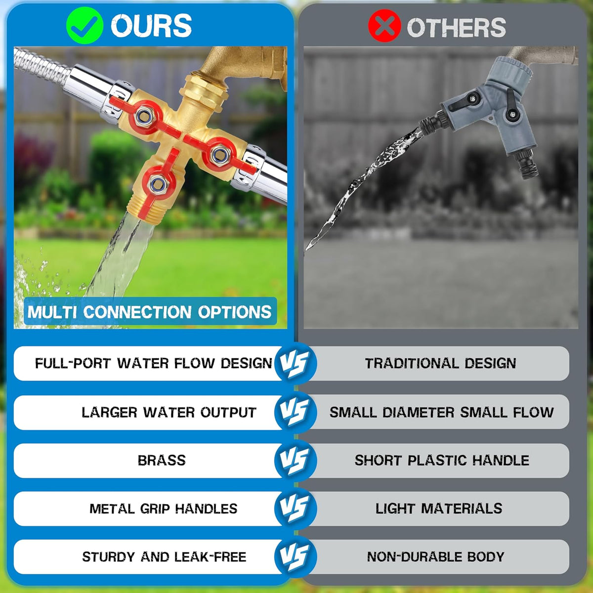 Hose Splitter 2 Way Heavy Duty, Upgrade Full Flow Brass Garden Hose Splitter Connector, Outdoor Water Spigot Splitter with Long Handle, Y Valve 3/4 Inch GHT Thread