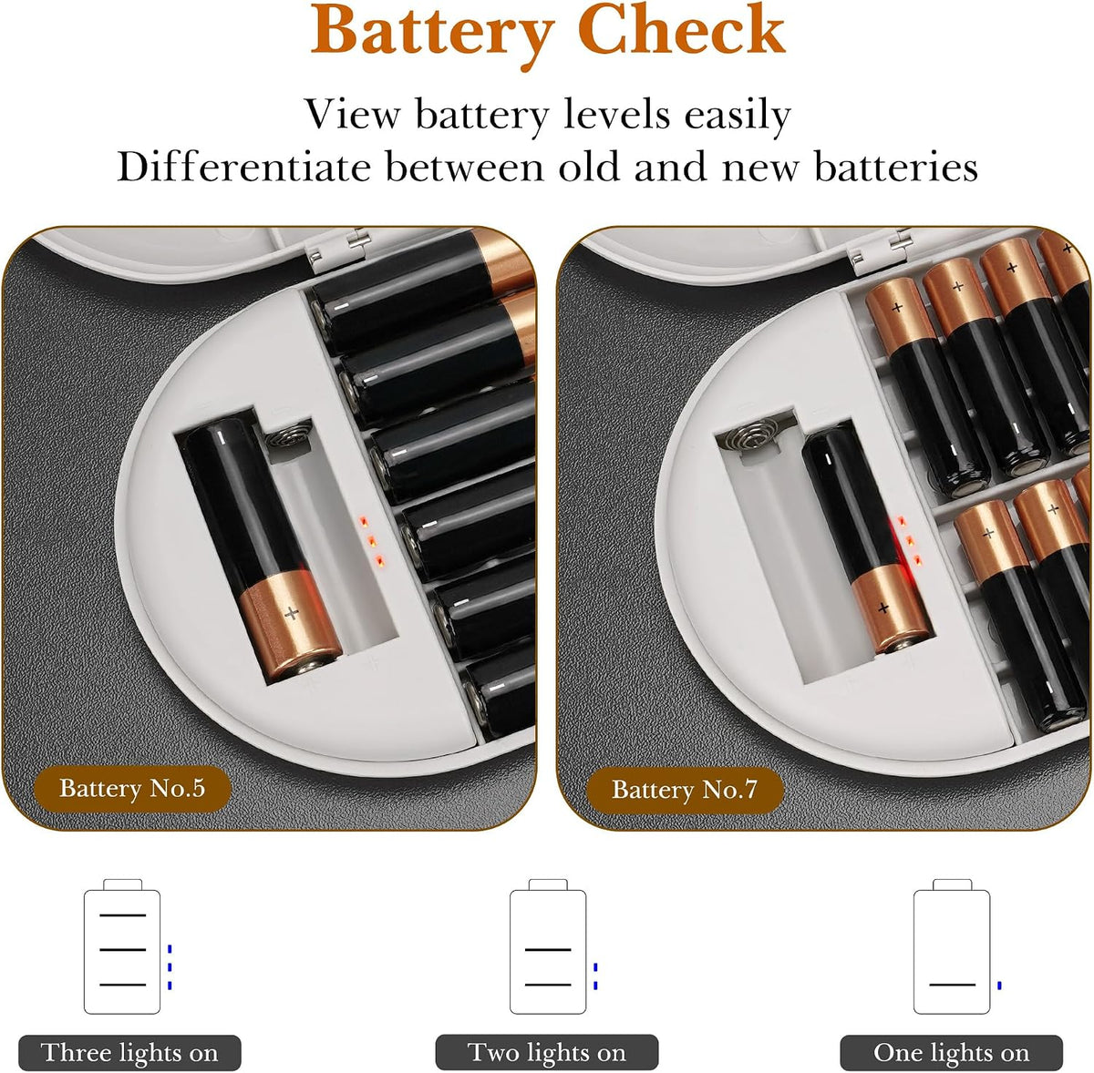Linkidea Battery Storage Case with Electric Quantity Detection, Portable Battery Organizer Holder Box for 12 AA, 12 AAA, Button Batteries (Grey, No Batteries Included)