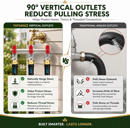Garden Hose Splitter 3-Way, Heavy Duty Brass Hose Splitter | Outdoor Water Spigot Splitter, Full Flow, Long Handles, Shut-off Valves, Wide Spacing Fit Large Timer