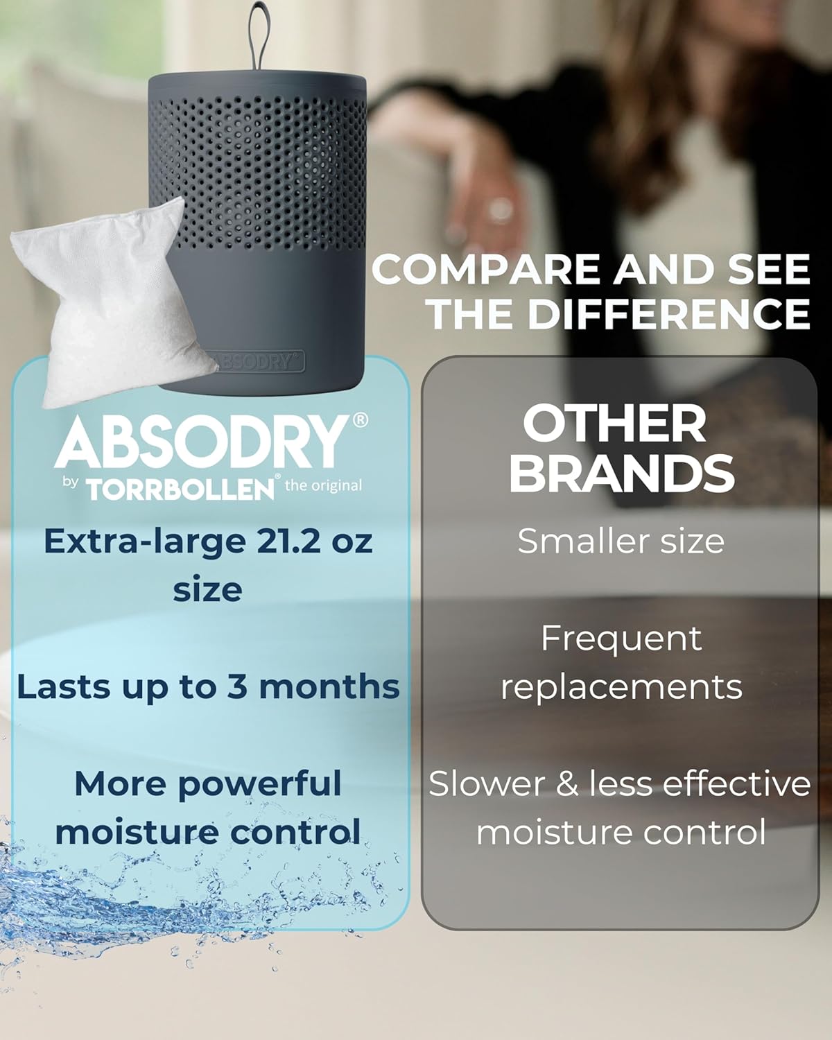 Absodry by Torrbollen Moisture Absorber 1.3lb Bag — Dehumidifier for Bedroom, Electricity & Battery Free Dehumidifiers for Home, Air Freshener and Purifier for Home Up to 90 Days, 269 ft² (White)