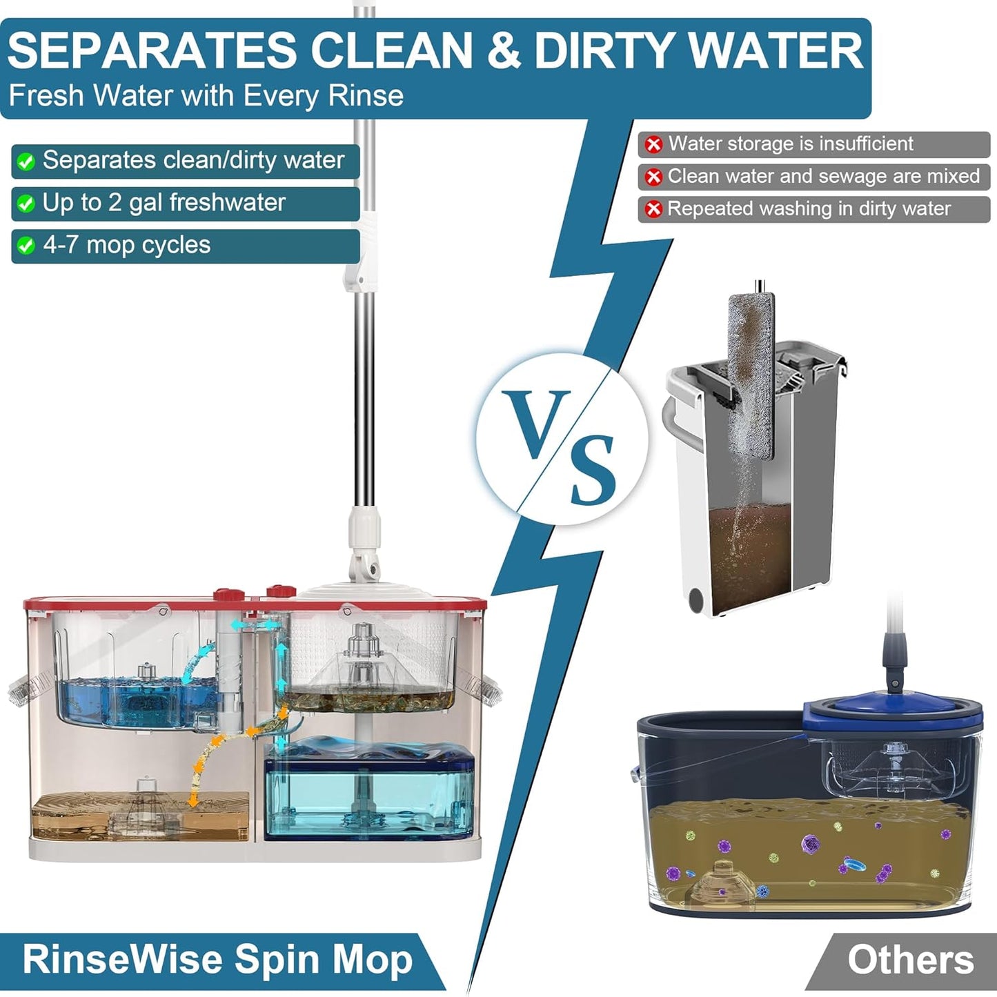 Spin Mop for Large Homes & Big Floor Cleaning, Clean & Dirty Water Separation Mop Bucket for Family & Pet Homes,4-Chamber System, Glide Wheels, Safe for Hardwood & Tile, Adjustable Handle, 6 Mop Heads