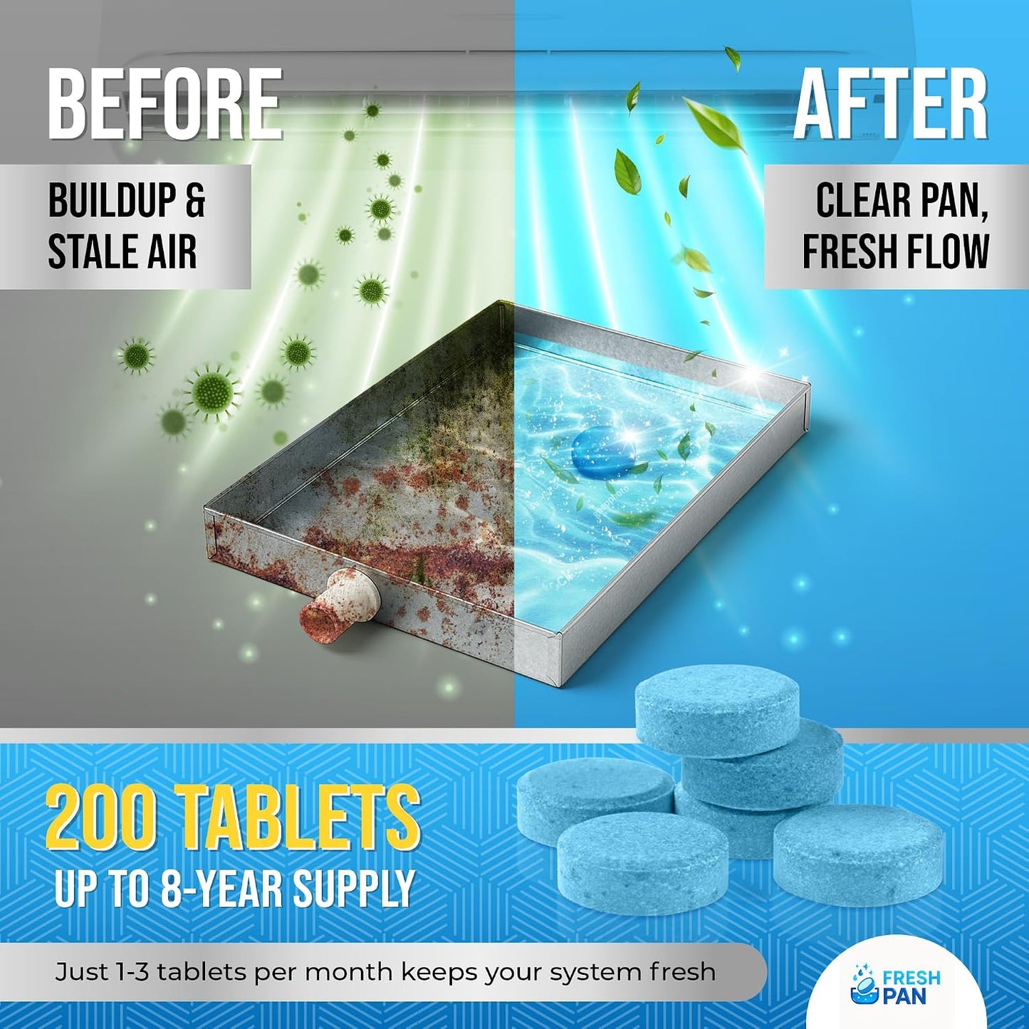 FreshPan AC Drain Pan Tablets (100-pack) | 4 Year Supply of Slow Release AC Condensate Pan Tablets for Clean, Fresh Flow