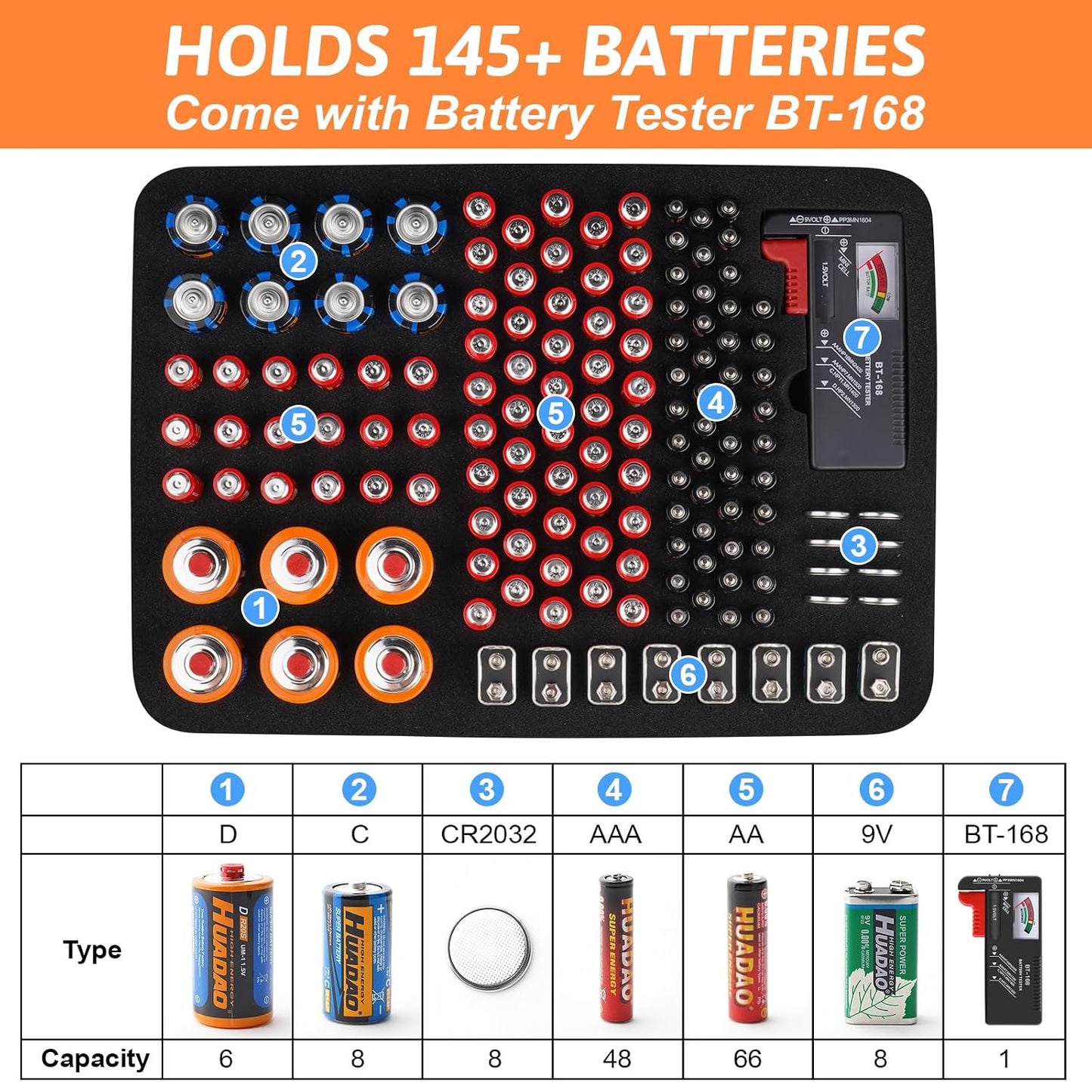 Arkeiliy Battery Organizer, Battery Organizer Storage Case with Tester BT-168, Waterproof Battery Holder Box Holds, Battery Case Organizer 60+ AA AAA C D 9V Batteries (Batteries are Not Included)