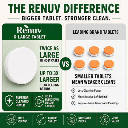 Renuv® Garbage Disposal Cleaner & Deodorizer Tablets, 12 XL Tablets | Foaming Citrus Scent, Drain Freshener, Kitchen Sink Odor Refresher For Garbage Disposer Cleaning