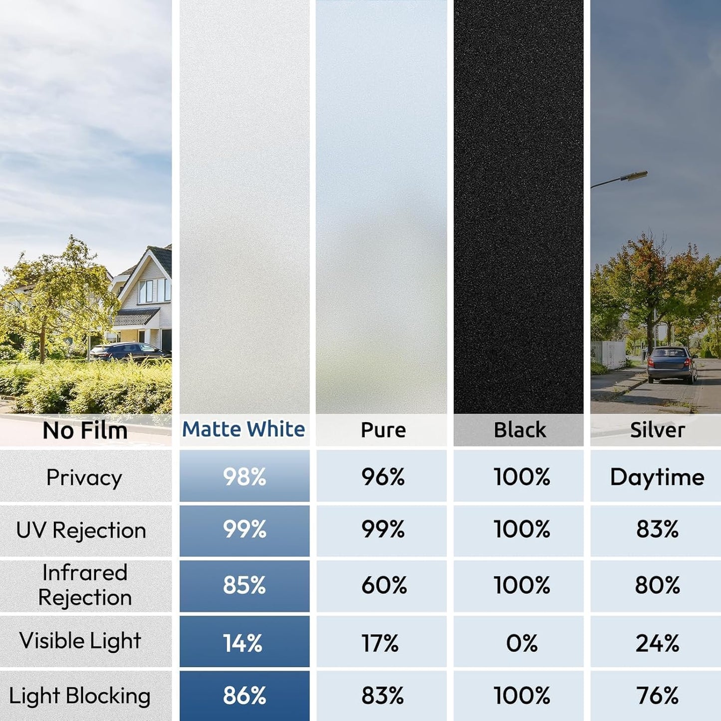 rabbitgoo Window Privacy Film, Frosted Glass Window Clings, Static Cling UV Heat Blocking Door Stickers for Home Bathroom, Removable Indoor Decal Coverings Day and Night, Pure, 17.5 x 78.7 Inches