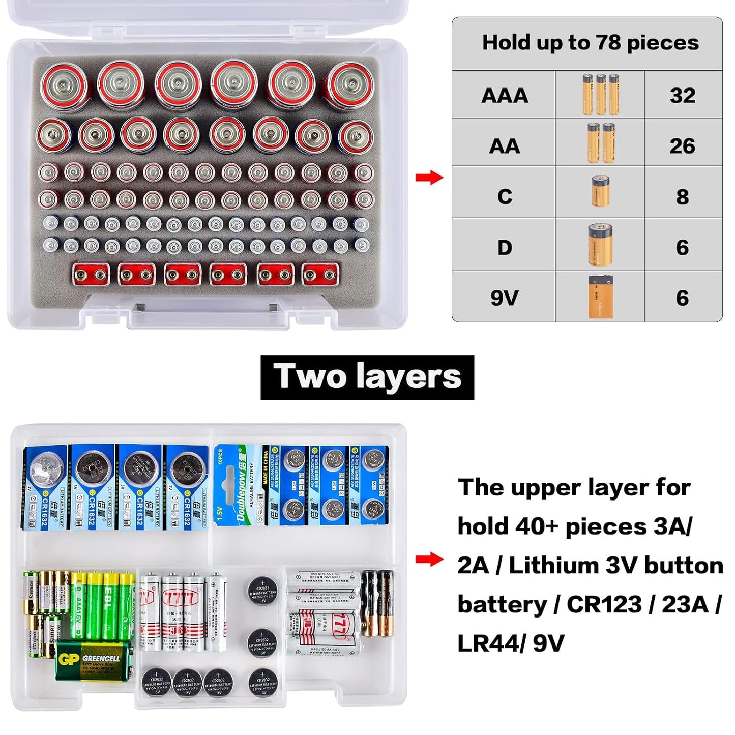 Battery Organizer Storage Box, Garage Storage Containers Case Holder with Checker Tester Fits for AA AAA C D 9V Lithium 3V (Not Includes Batteries Pack)