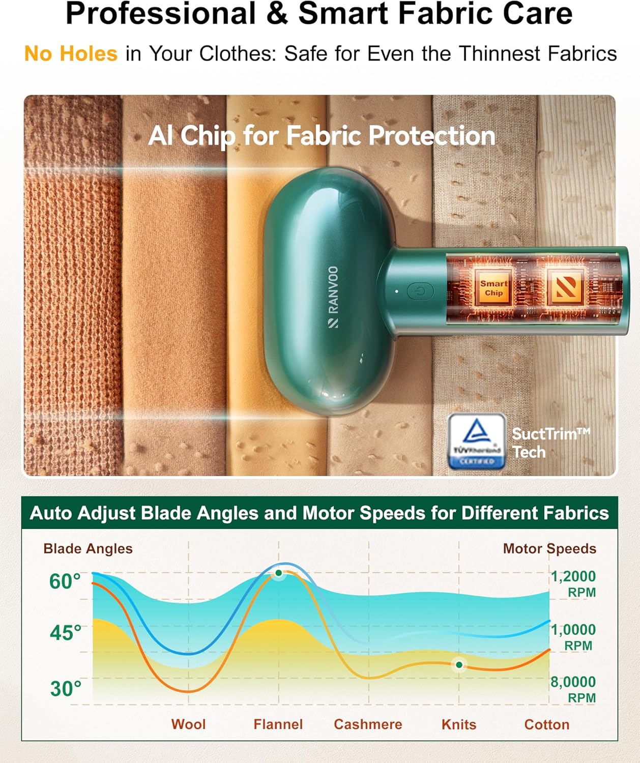 [1s 100% Fabric Renewal] [Smart Cloth Care] RANVOO Professional Fabric Shaver, Dual-Head Electric Rechargeable Lint Remover Fuzz/Pill for Sweater, Clothes & Furniture, Couch & Sofa, Pet Hair