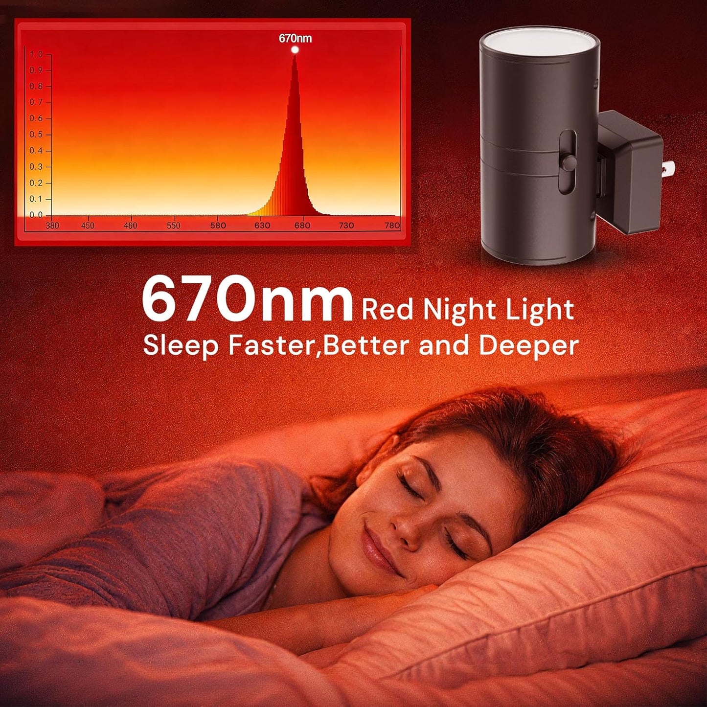 L LOHAS LED Night Light Plug in, Modern Night Lights Plug into Wall, Dusk to Dawn Sensor, Soft White 3000K, 0-100LM Adjustable Brightness, Dimmable Night Lights for Hallway Bedroom Stairway, 2 Pack
