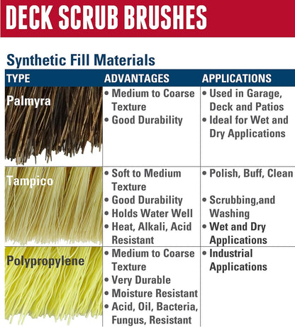 Weiler 44026 Heavy Duty Deck Scrub Brush with Natural Palmyra Bristles for Wooden Decks, Conrete Patios, and Other Rough Surfaces
