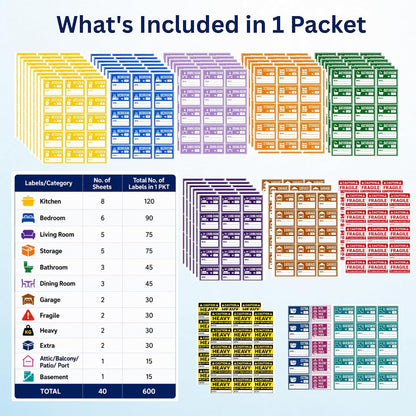 Moving Labels – 600 Premium Waterproof Color-Coded Removable Packing Stickers, 40 Sheets x 15 Medium Labels, Home & Storage