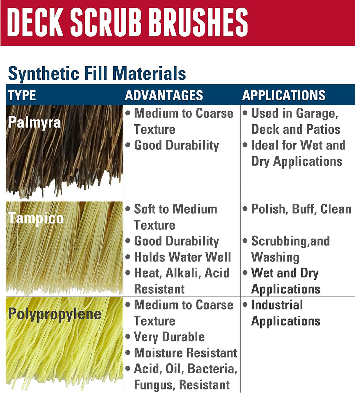 Weiler 44026 Heavy Duty Deck Scrub Brush with Natural Palmyra Bristles for Wooden Decks, Conrete Patios, and Other Rough Surfaces