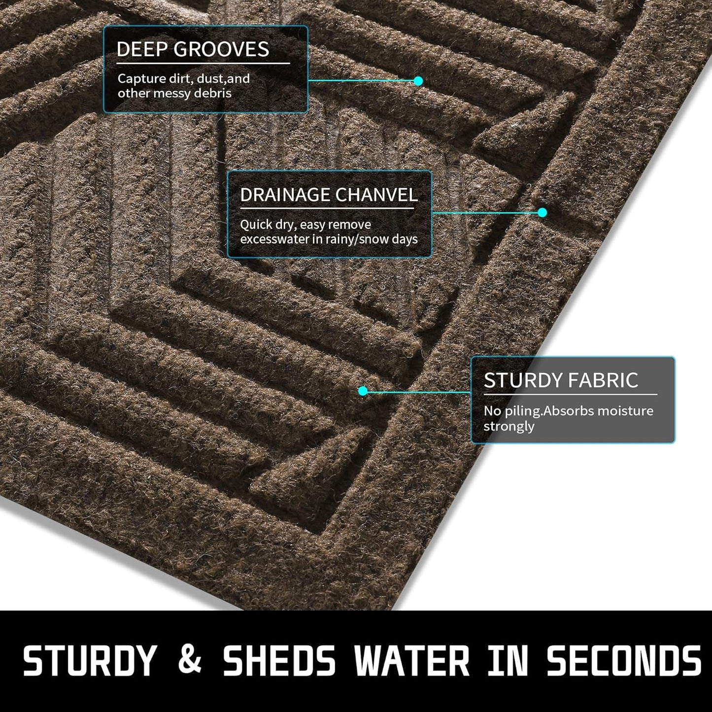 Yimobra Front Door Mat, All-Season Waterproof Outdoor Mat for Entrance with Drainage Holes, Heavy Duty Non-Slip Doormat for Garage Patio Entryway Indoor, 29.5x17, Red